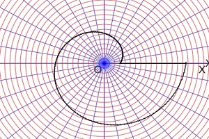 archimedean spiral polar equation